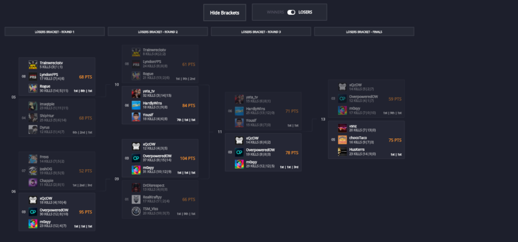 Oversigt over Loser's Bracket for Code Red Apex Legends-turnering